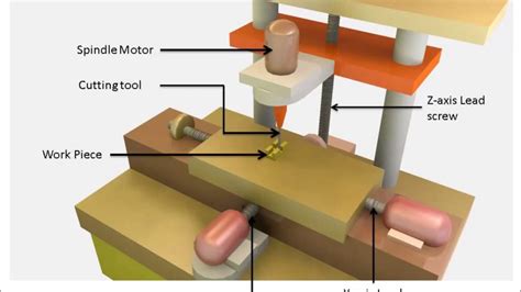 cnc milling machine function|cnc milling tutorial.